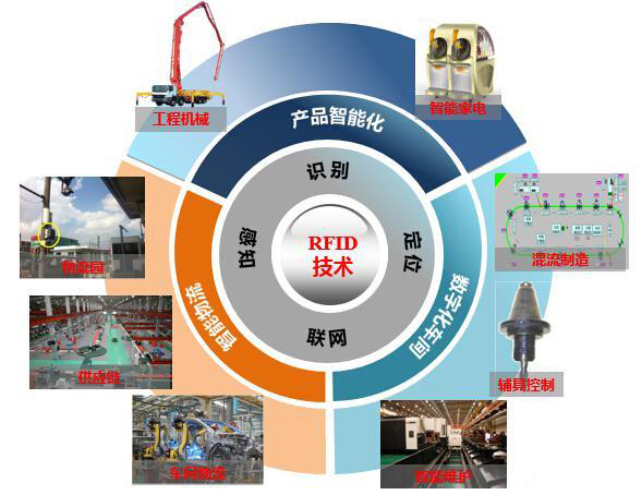 智能制造中的RFID