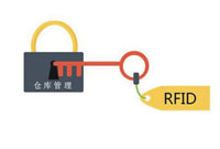 915M 仓库管理示意