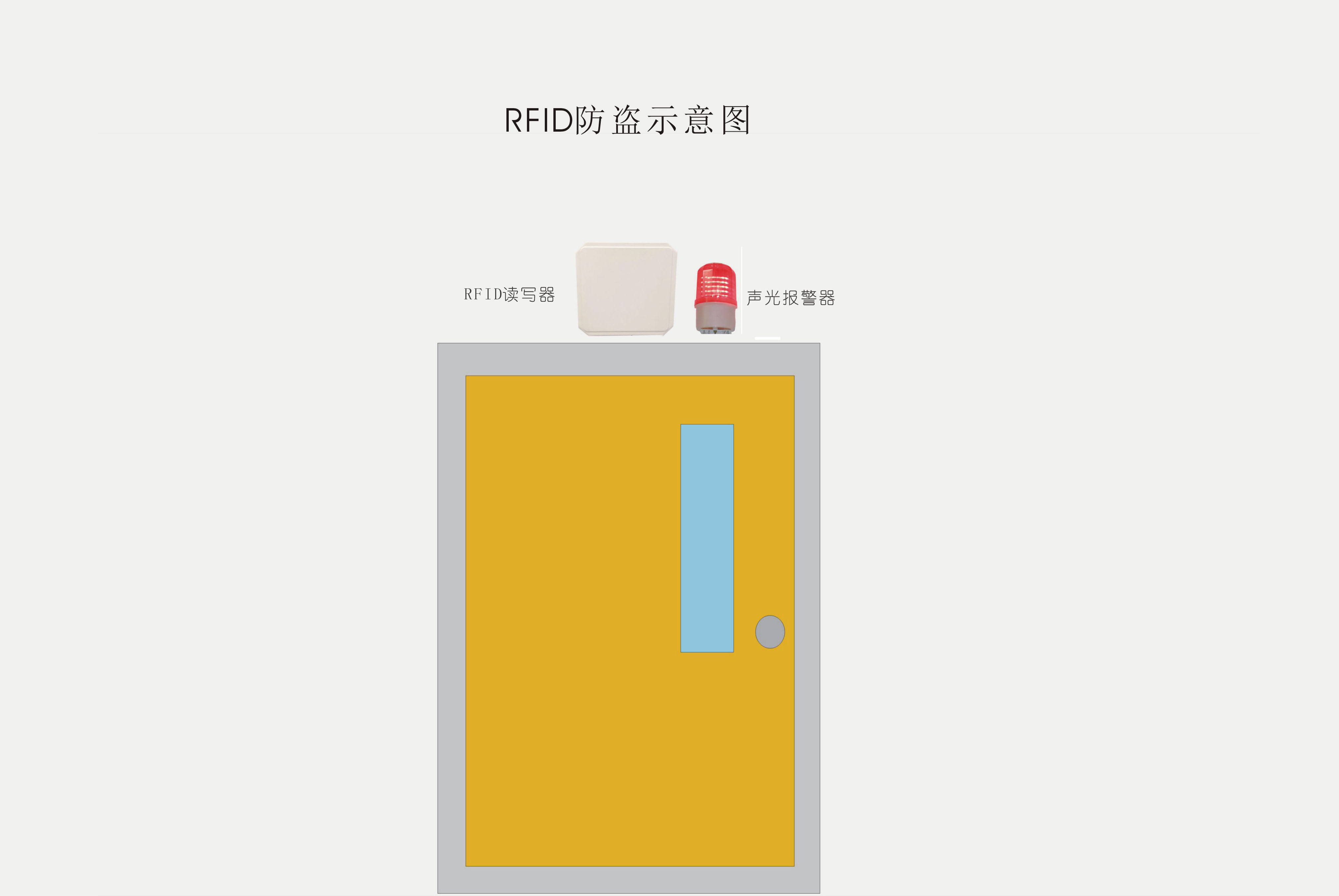 RFID简易防盗系统